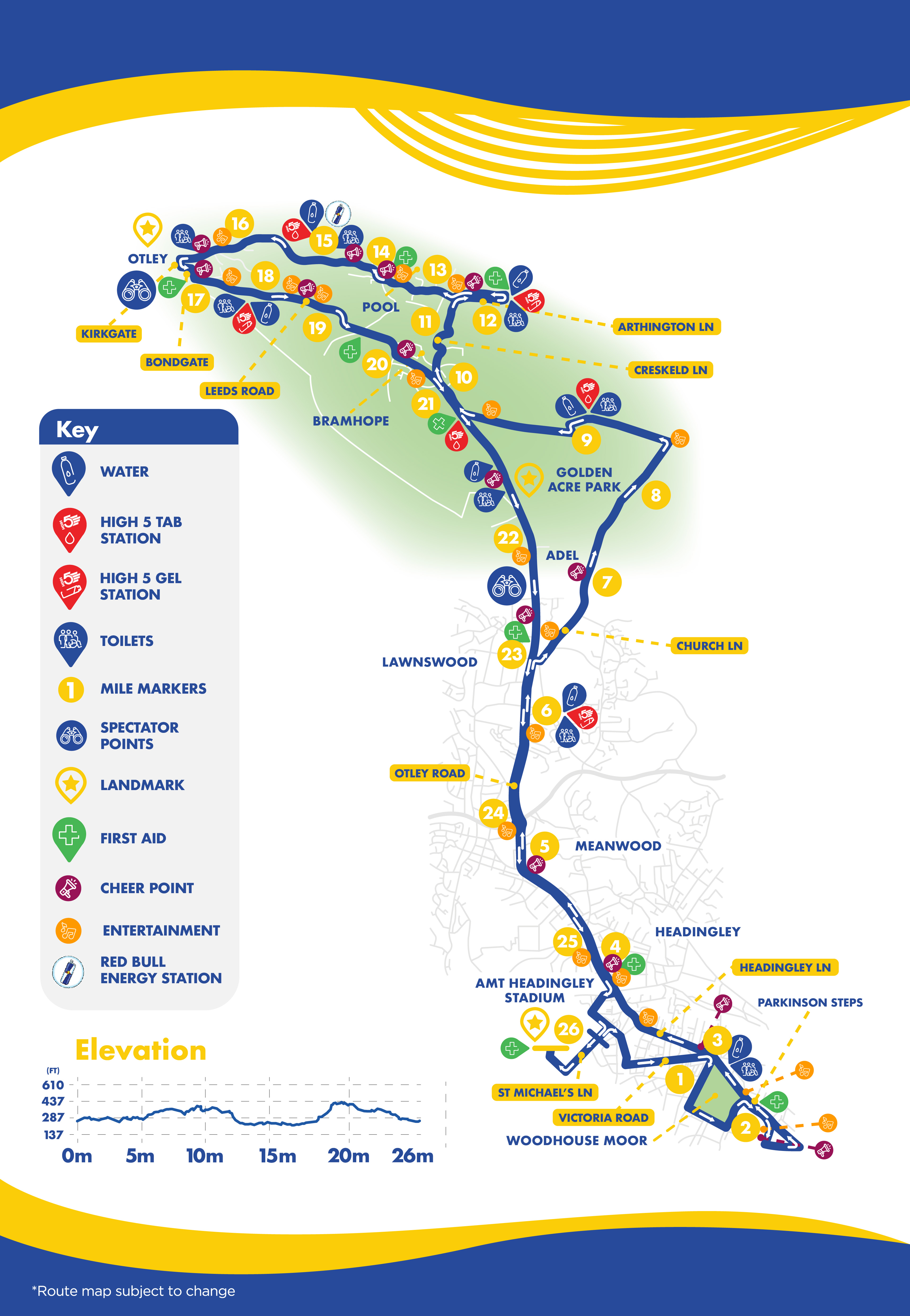 Rob Burrow Leeds Marathon 11th May 2025 Run For All Run For All