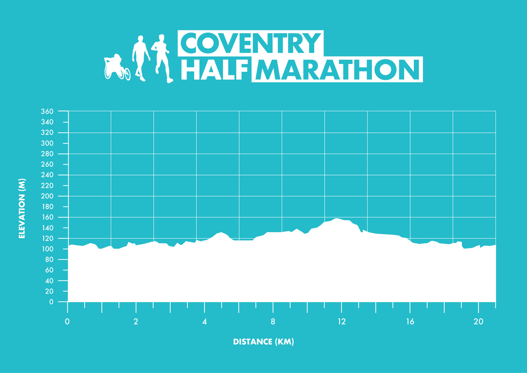 Elevation Map Coventry Updated 